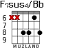 F7sus4/Bb для гитары - вариант 5