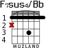 F7sus4/Bb для гитары - вариант 1