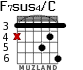 F7sus4/C для гитары - вариант 4