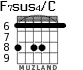 F7sus4/C для гитары - вариант 5