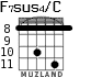 F7sus4/C для гитары - вариант 6