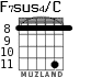 F7sus4/C для гитары - вариант 7