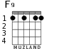 F9 для гитары - вариант 2