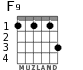 F9 для гитары - вариант 3