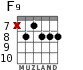 F9 для гитары - вариант 4