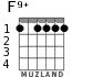 F9+ для гитары - вариант 2