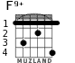 F9+ для гитары - вариант 1