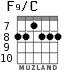 F9/C для гитары - вариант 3