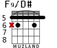 F9/D# для гитары - вариант 1