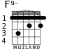 F9- для гитары - вариант 2