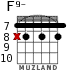 F9- для гитары - вариант 3