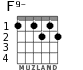 F9- для гитары - вариант 1