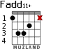Fadd11+ для гитары - вариант 2