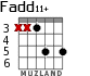 Fadd11+ для гитары - вариант 3