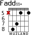 Fadd11+ для гитары - вариант 4