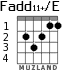 Fadd11+/E для гитары - вариант 2