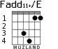Fadd11+/E для гитары - вариант 3