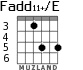 Fadd11+/E для гитары - вариант 4