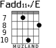 Fadd11+/E для гитары - вариант 6