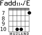 Fadd11+/E для гитары - вариант 7