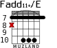 Fadd11+/E для гитары - вариант 8