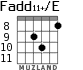 Fadd11+/E для гитары - вариант 9