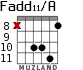 Fadd11/A для гитары - вариант 7