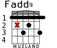 Fadd9 для гитары - вариант 2