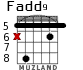 Fadd9 для гитары - вариант 4