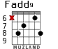 Fadd9 для гитары - вариант 6