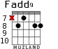 Fadd9 для гитары - вариант 7