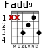 Fadd9 для гитары - вариант 1