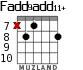 Fadd9add11+ для гитары - вариант 3
