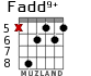 Fadd9+ для гитары - вариант 3