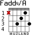 Fadd9/A для гитары - вариант 3