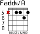 Fadd9/A для гитары - вариант 7