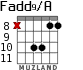 Fadd9/A для гитары - вариант 9