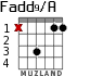 Fadd9/A для гитары