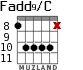 Fadd9/C для гитары - вариант 5
