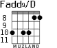 Fadd9/D для гитары - вариант 3