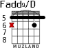 Fadd9/D для гитары - вариант 1
