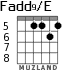Fadd9/E для гитары - вариант 5