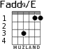 Fadd9/E для гитары - вариант 1