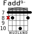 Fadd9- для гитары - вариант 3