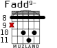 Fadd9- для гитары - вариант 4