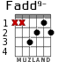 Fadd9- для гитары