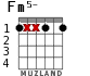 Fm5- для гитары