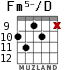 Fm5-/D для гитары - вариант 6