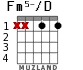 Fm5-/D для гитары