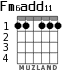 Fm6add11 для гитары - вариант 1